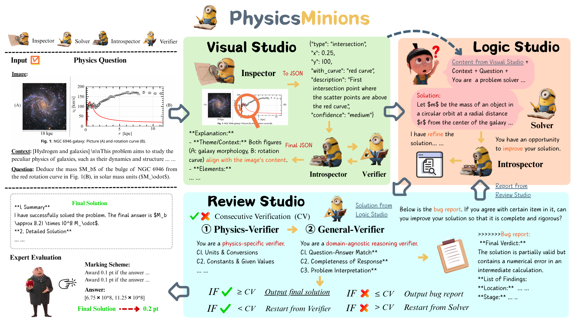 PhysicsMinions系统架构